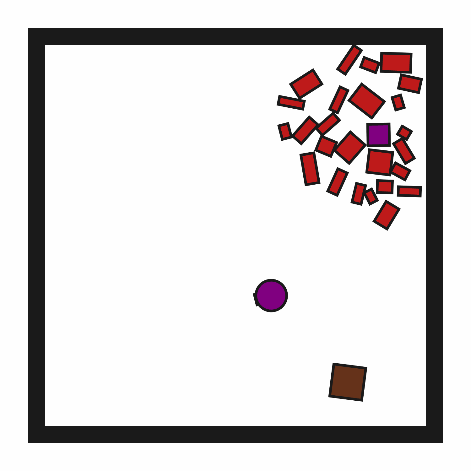 Environment demonstration