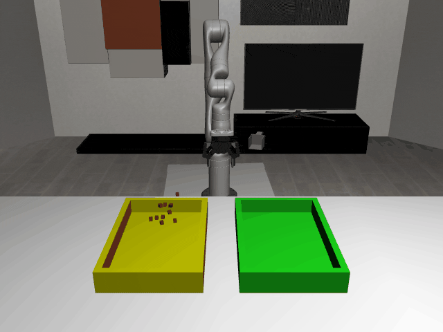 Environment demonstration