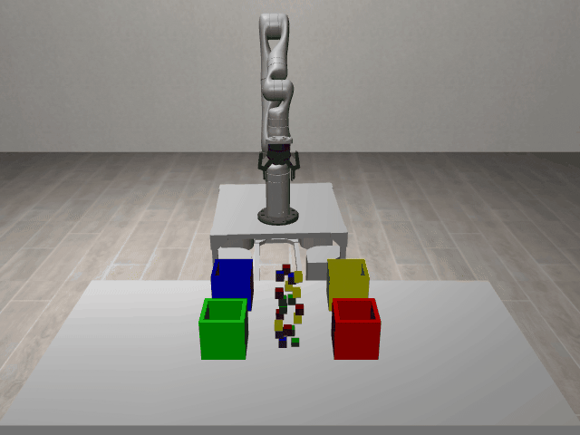 Environment demonstration