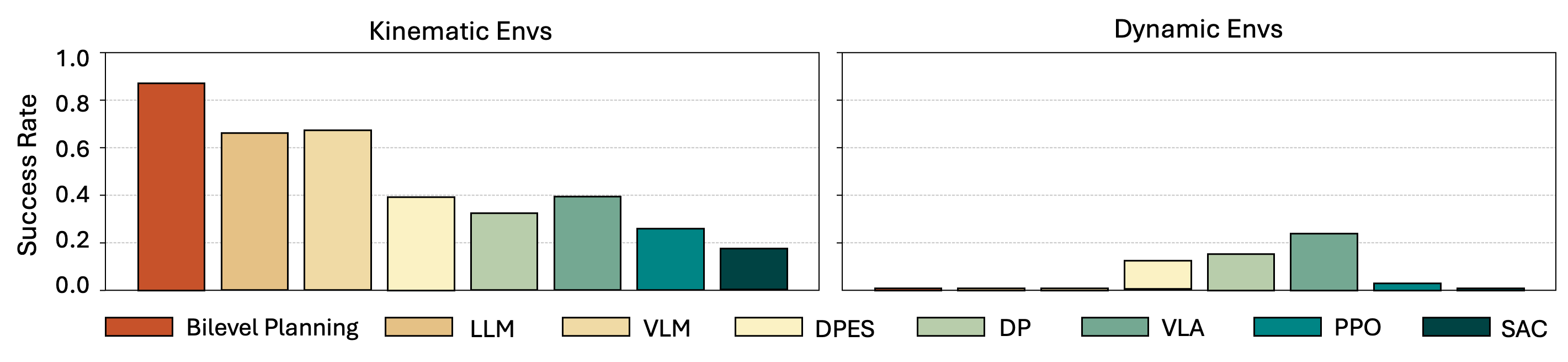 Benchmark results
