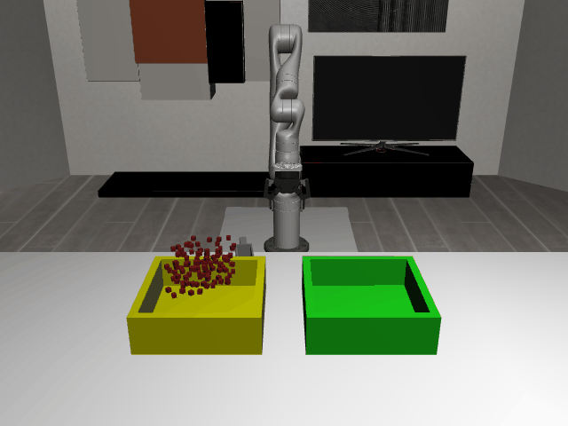 Environment demonstration