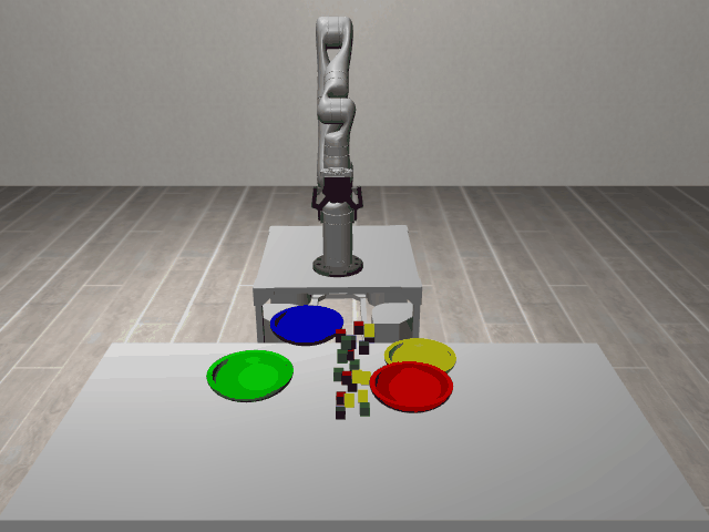 Environment demonstration